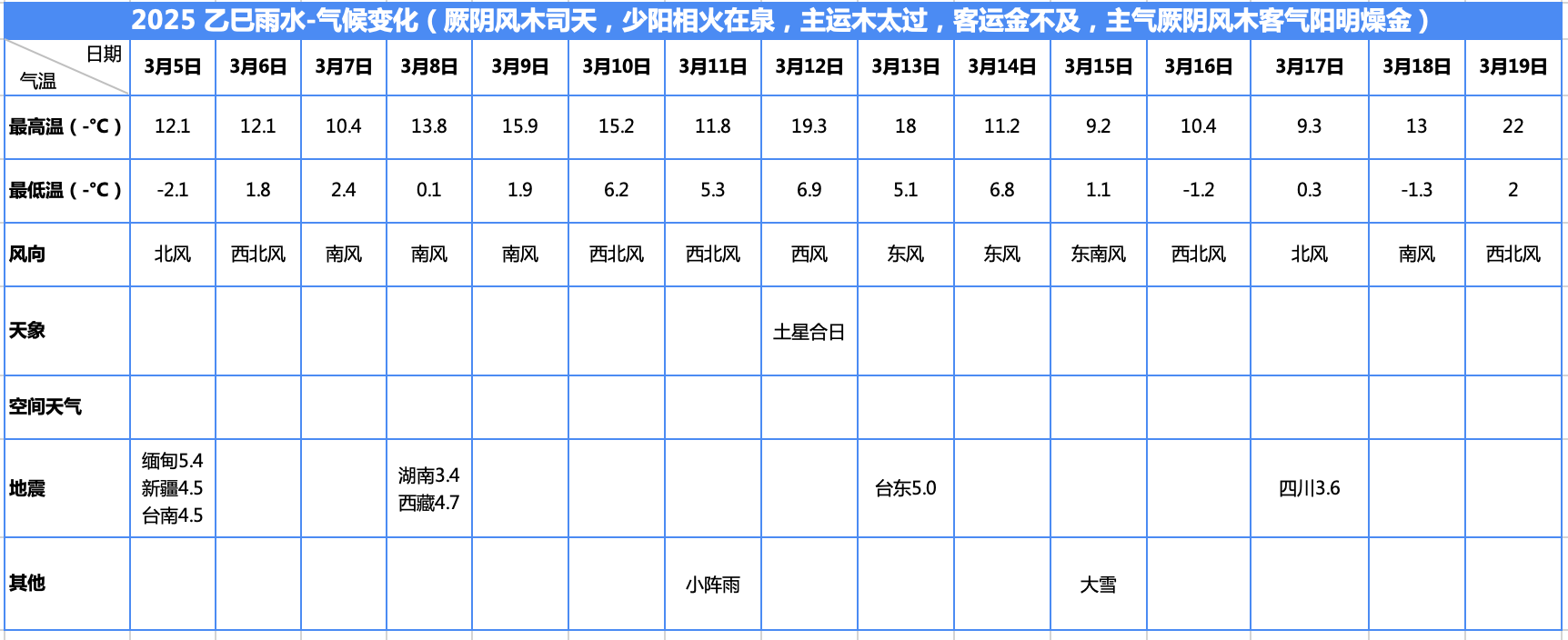 惊蛰