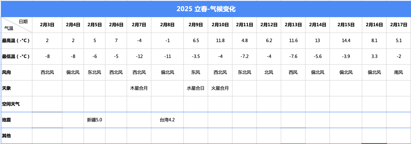 立春