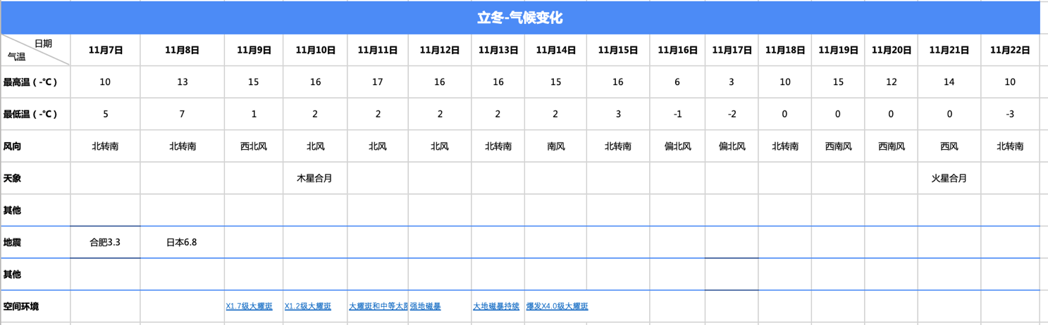 立冬