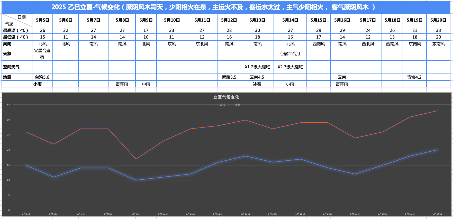 立夏