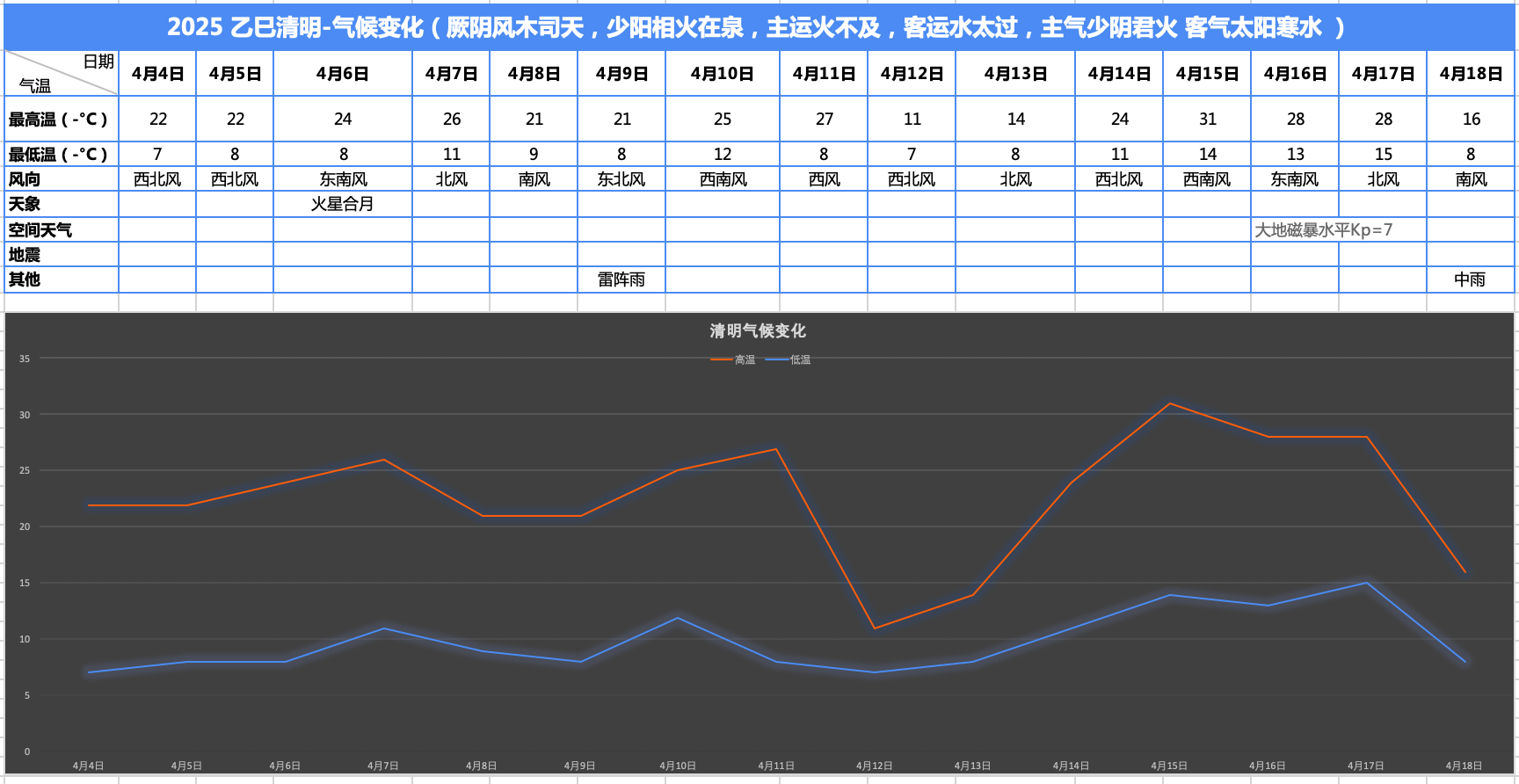 清明