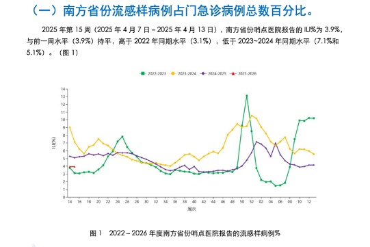 清明