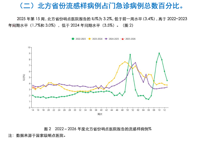 清明
