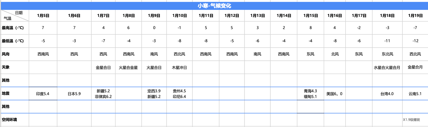小寒