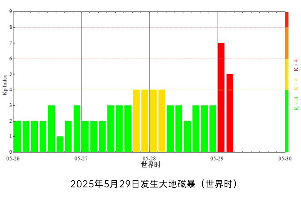 小满