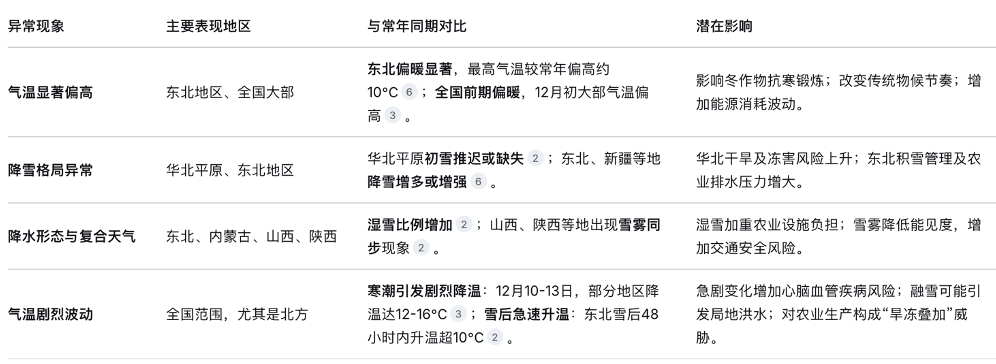 小雪