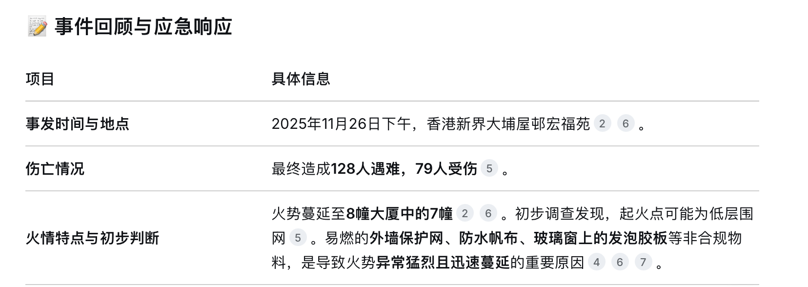 小雪