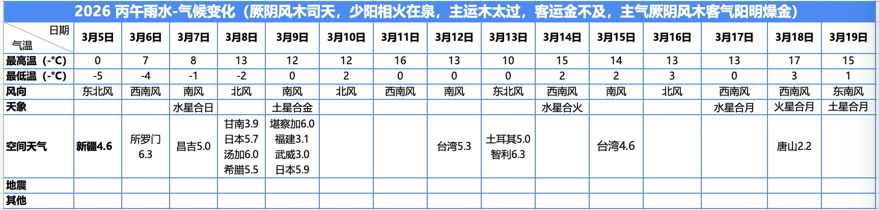 惊蛰
